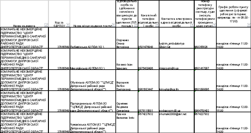 Розпочато вакцинацію населення згідно Дорожньої карти