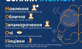 Знай ознаки інсульту