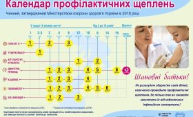 Про користь вакцинації