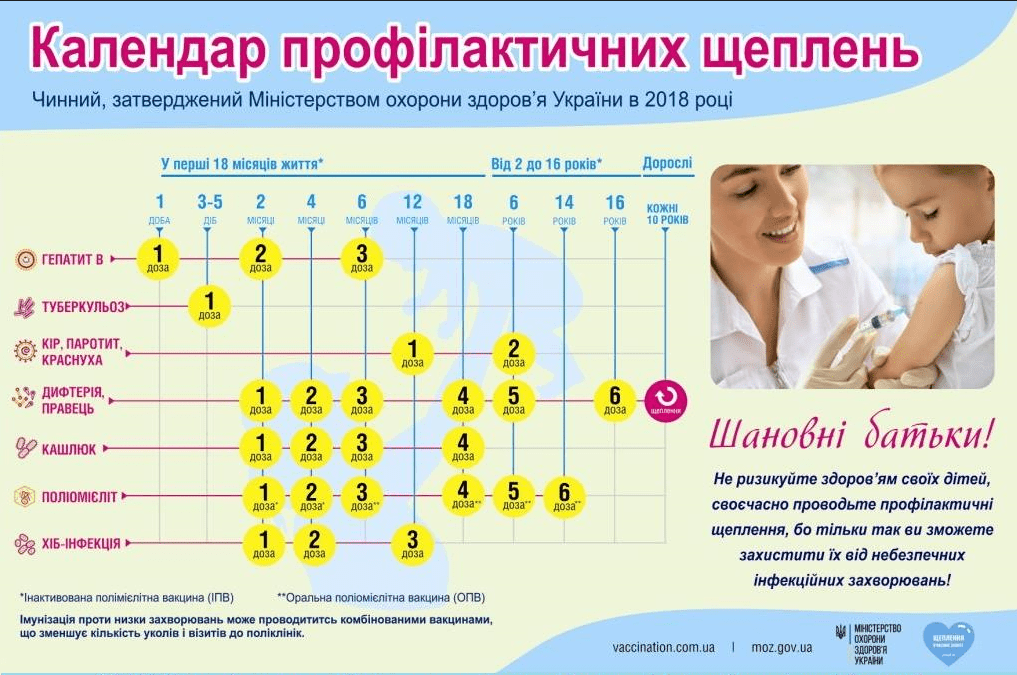 Про користь вакцинації