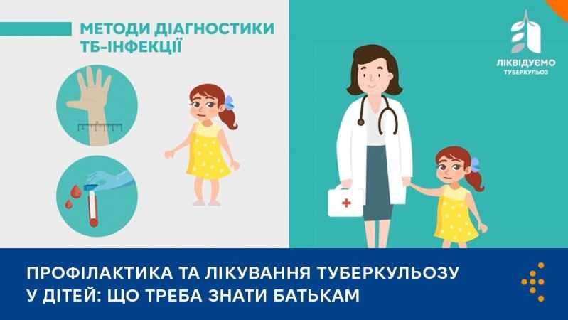 Профілактика та лікування туберкульозу у дітей: що треба знати батькам Профілактика та лікування туберкульозу у дітей: що треба знати батькам