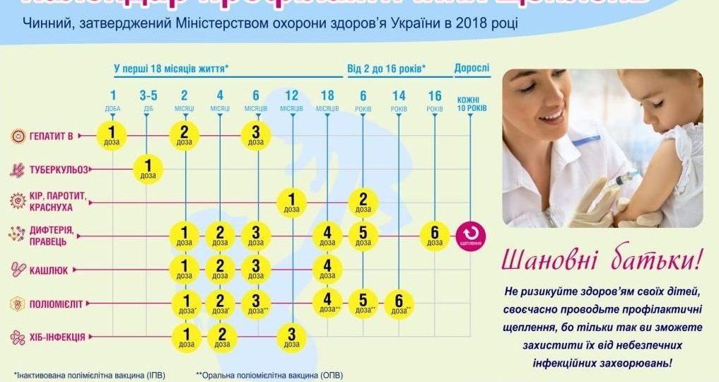Всесвітній тиждень імунізації 2025: «ВАКЦИНАЦІЯ РЯТУЄ ЖИТТЯ. ПОДБАЙТЕ ПРО СЕБЕ ТА РІДНИХ – ЗРОБІТЬ ЩЕПЛЕННЯ» Всесвітній тиждень імунізації 2025: «ВАКЦИНАЦІЯ РЯТУЄ ЖИТТЯ. ПОДБАЙТЕ ПРО СЕБЕ ТА РІДНИХ – ЗРОБІТЬ ЩЕПЛЕННЯ»