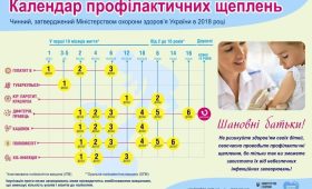 Всесвітній тиждень імунізації 2025: «ВАКЦИНАЦІЯ РЯТУЄ ЖИТТЯ. ПОДБАЙТЕ ПРО СЕБЕ ТА РІДНИХ – ЗРОБІТЬ ЩЕПЛЕННЯ»
