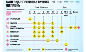З 1 січня 2026 року в Україні набув чинності оновлений Національний календар профілактичних щеплень